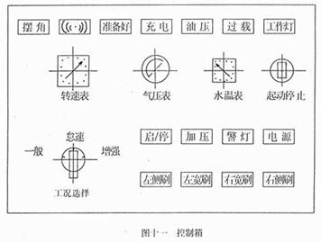 <a href=http://m.jzdaj.com/saoluche/ target=_blank class=infotextkey>掃路車</a>控制箱面板開關(guān)作用（圖十一）